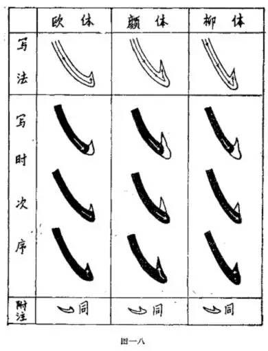 邓散木《书法百问》