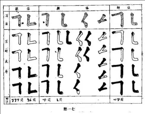 邓散木《书法百问》