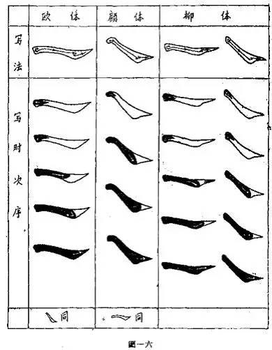 邓散木《书法百问》